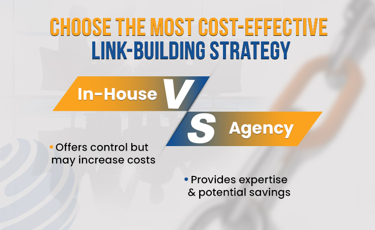 backlink packages price
