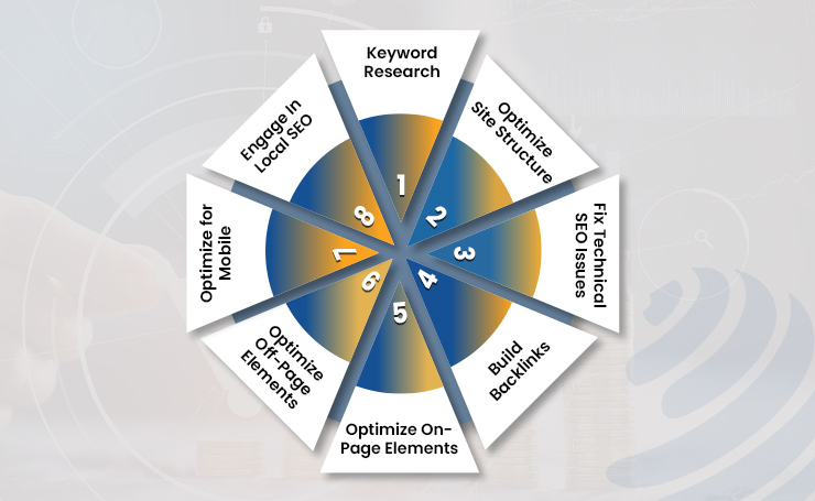 why backlinks drive sales