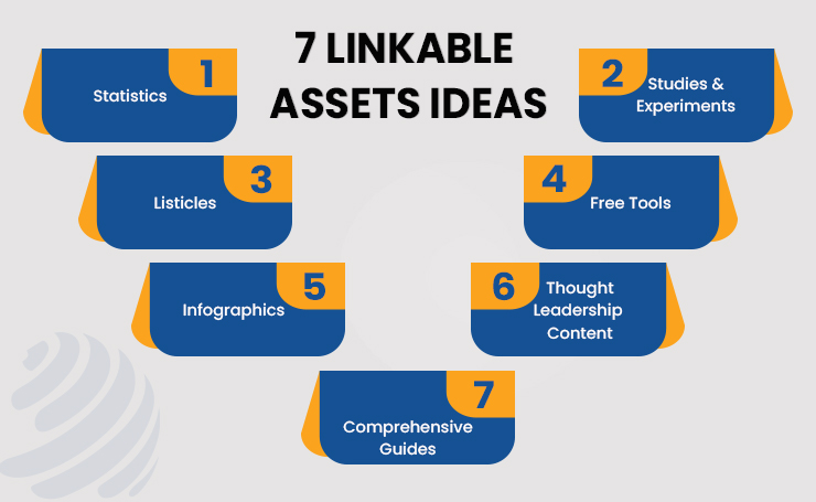 Linkable assests ideas