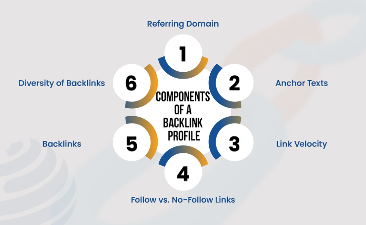 how many backlinks do i need to rank