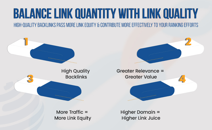 how many high quality backlinks do i need