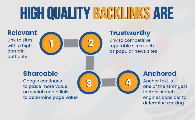 top backlinks
