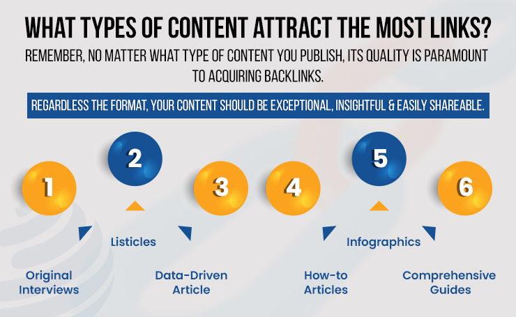 how many backlinks do i need to rank