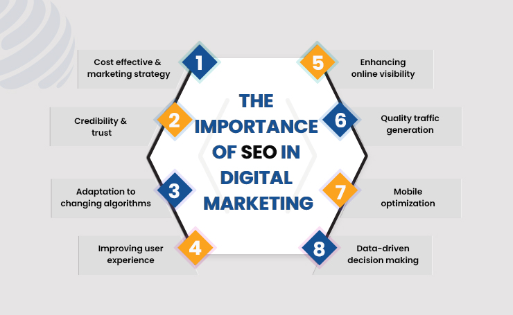 SEO and Digital Marketing