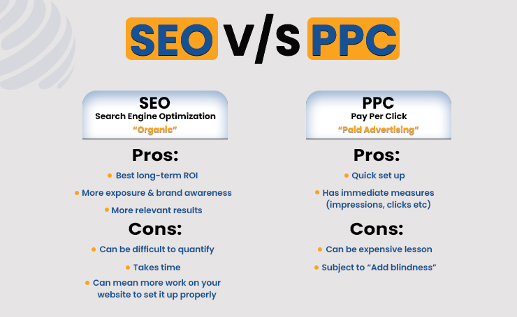 SEM vs SEO – Integrate Both Strategies 