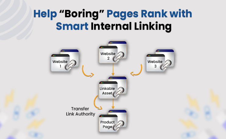 Link Baiting in SEO