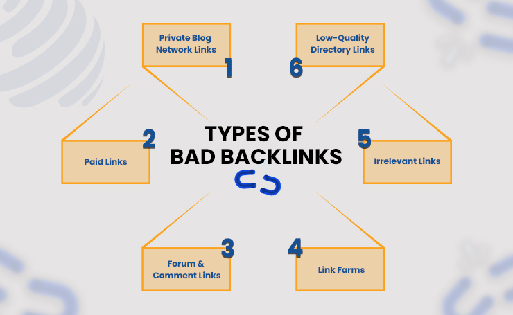 how to remove spamy backlinks