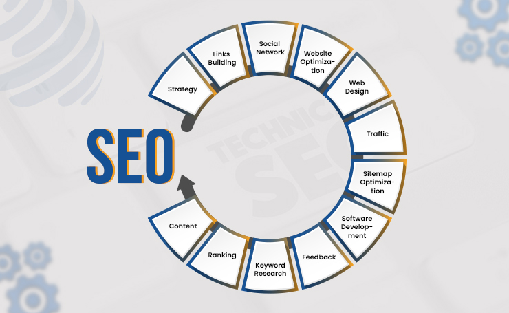 Technical SEO Important