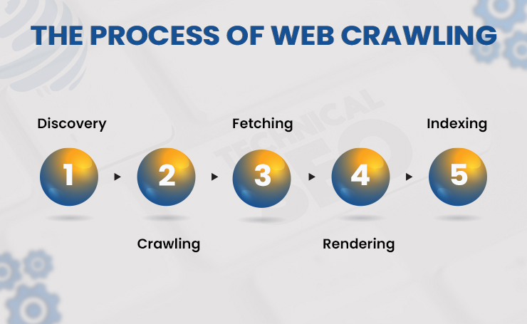 Process of web crawling