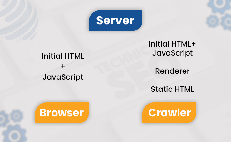 server