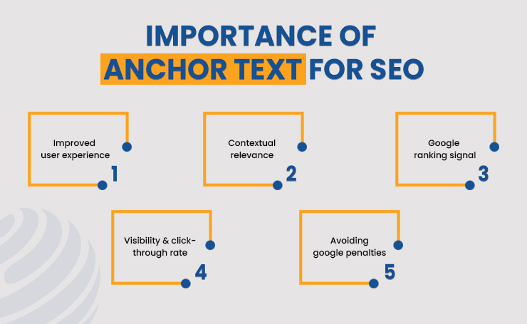 the importance of anchor text for seo