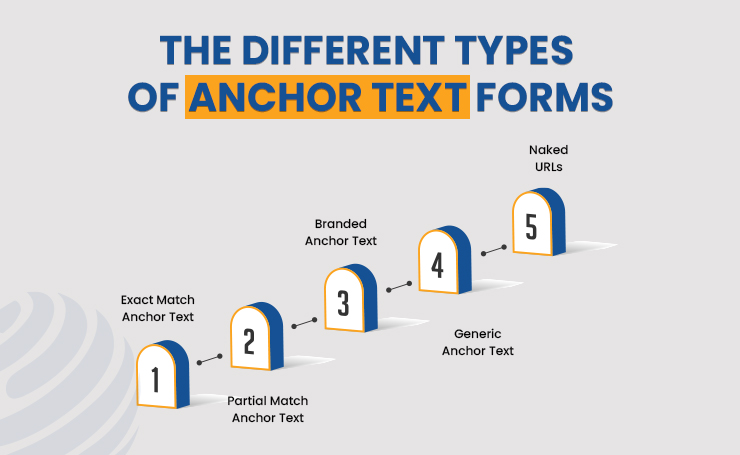 The Different Types of Anchor Text Forms