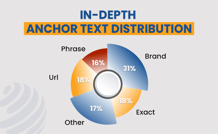 Effective Anchor Text Distribution – How to Optimize For It?
