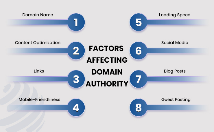 Factors affecting domain authority