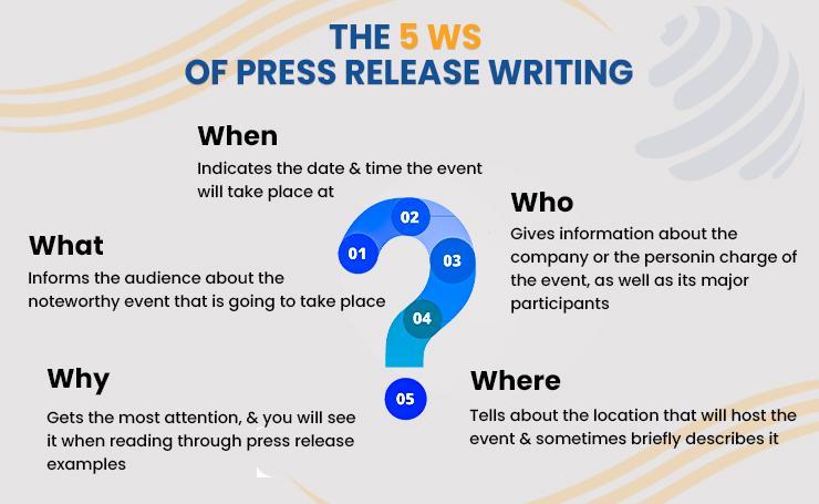 the Five W’s of press release writing
