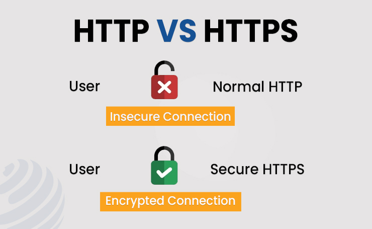http vs https