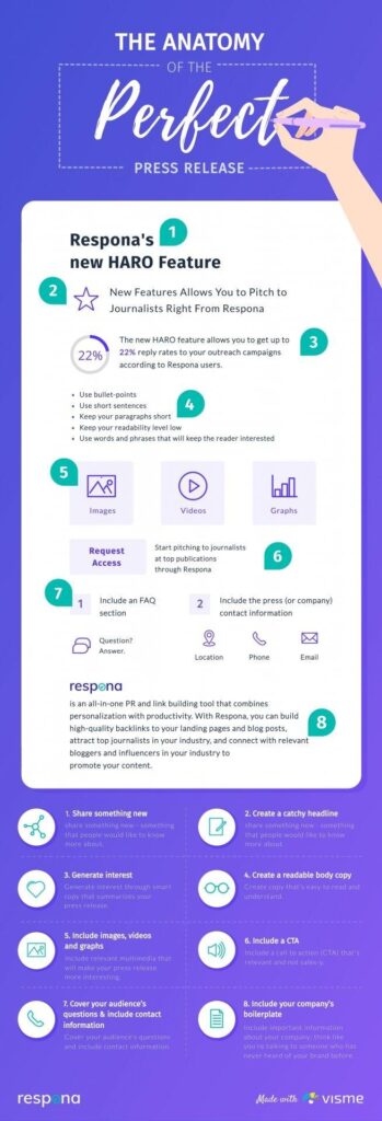 press release template for SEO-optimized press release